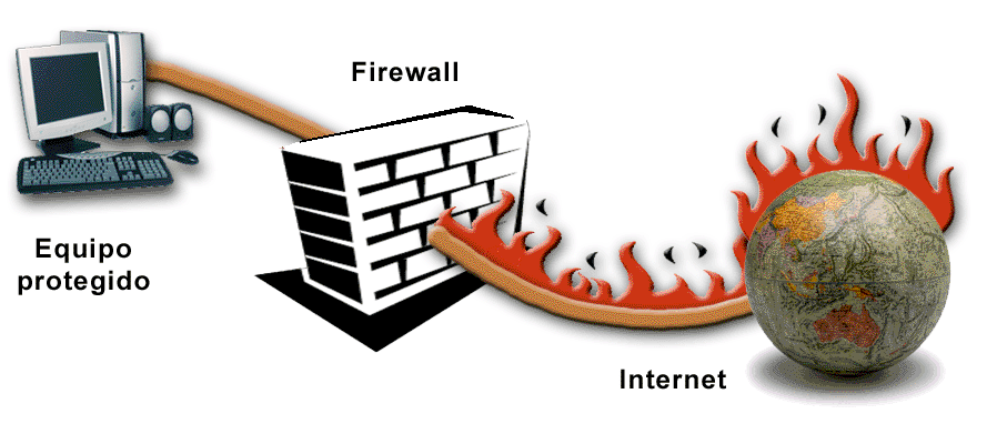 Firewall como elemento de protección