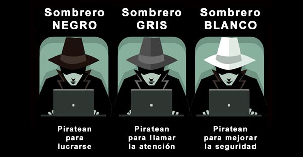 Tipos de piratas informáticos