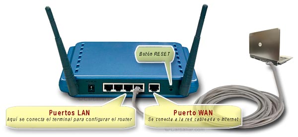 Configurar el router Wi-Fi  a través de cable
