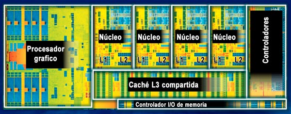 Arquitectura interna del microprocesador