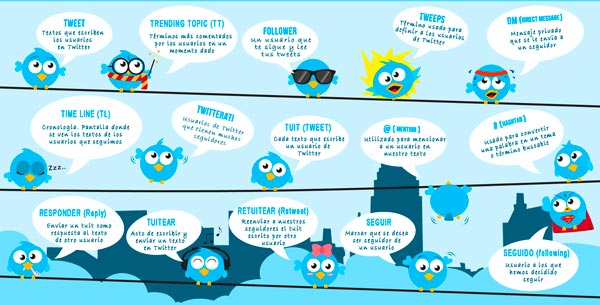 Terminología de Twitter
