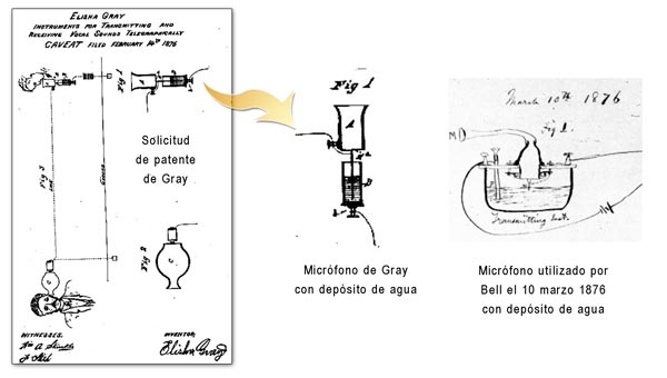 Dibujos de la patente de Gray y del ensayo de Bell