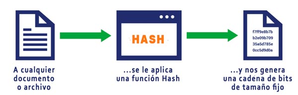 Qué hace una función Hash