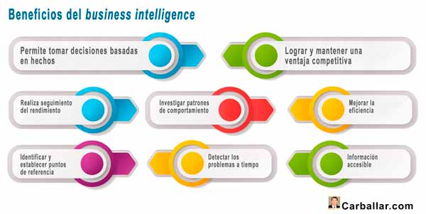 Beneficios del business intelligence