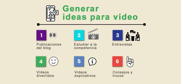 Hacer un vídeo: Generar ideas