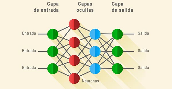Estructura de una red neuronal