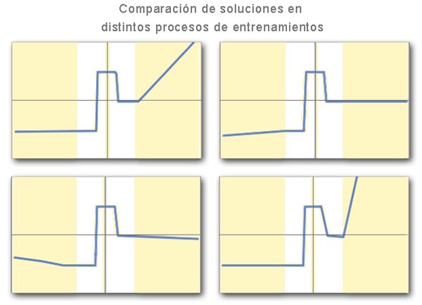 Comparación de soluciones de distintos entrenamientos de red neuronal