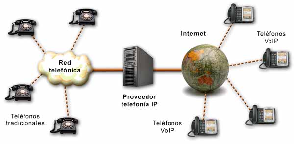 Proveedor del servicio de telefonía IP