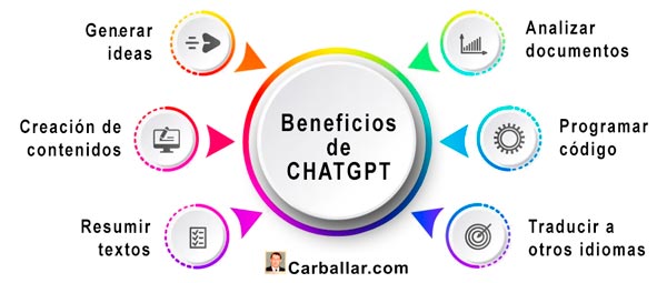 Aplicaciones de ChatGPT para empresas
