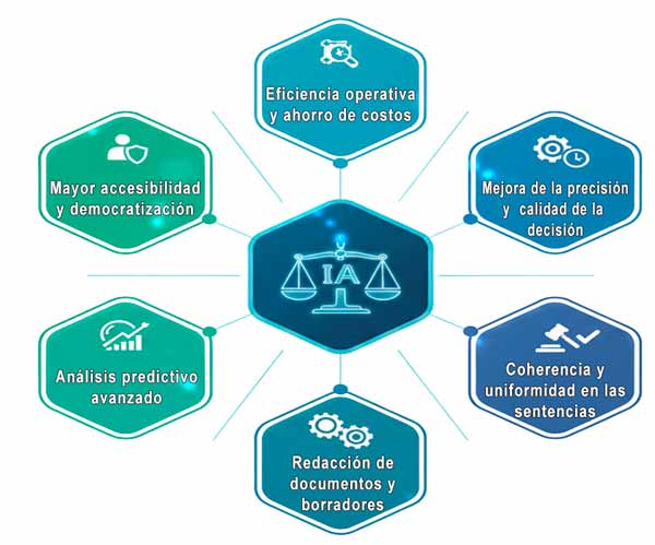 Las aportaciones de la IA a la justicia