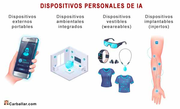 Dispositivos personales de IA
