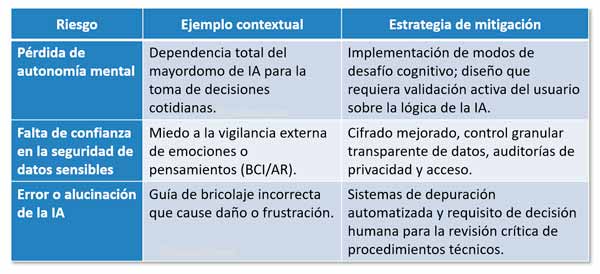 Riesgos de los mayordomos personales de IA