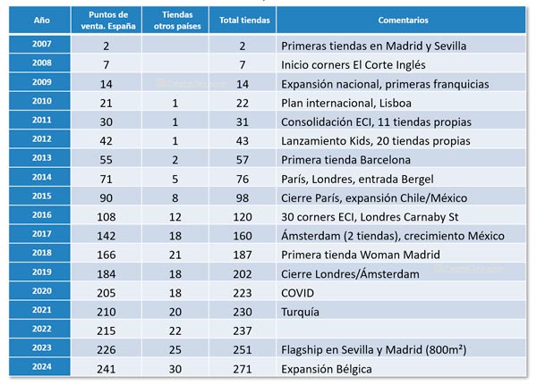 Expansión de Scalpers en España y resto del mundo