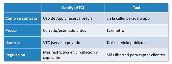 Cabify vs taxi