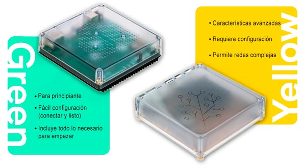 Equipos centrales de Home Assistant