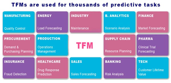 Practical Applications of TFMs