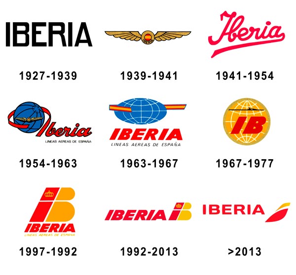 Los distintos logos de la historia de Iberia (1927-2027)